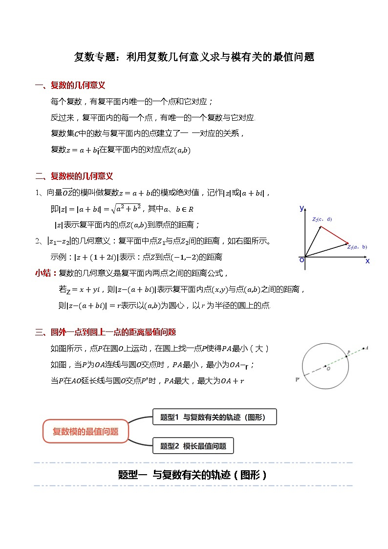 2024一轮数学讲义+题型细分与精练 95个专题 524个题型复数专题：利用复数几何意义求与模有关的最值问题--2024一轮数学讲义+题型细分与精练（解析版）第1页