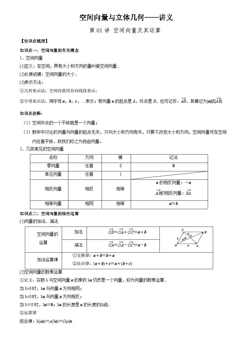 2024一轮数学讲义+题型细分与精练 95个专题 524个题型空间向量与立体几何——讲义第1页