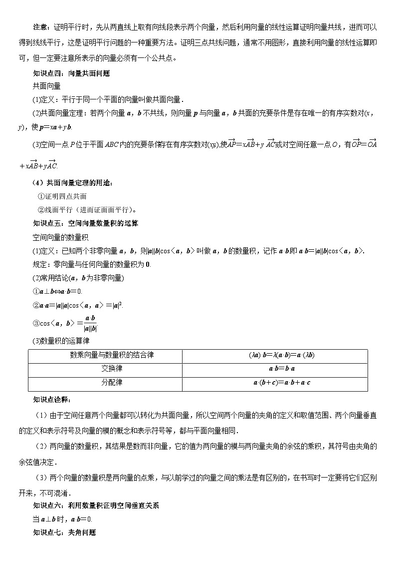 2024一轮数学讲义+题型细分与精练 95个专题 524个题型空间向量与立体几何——讲义第3页