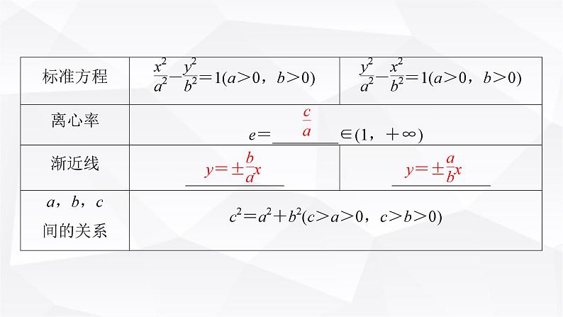 人教A版高中数学选择性必修第一册3-2-2双曲线的几何性质课件第6页