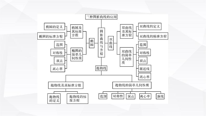 人教A版高中数学选择性必修第一册第三章圆锥曲线的方程章末素养提升3课件第3页