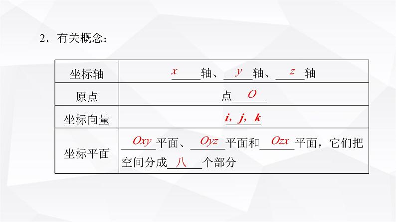 人教A版高中数学选择性必修第一册1-3-1空间直角坐标系课件05