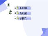 【期中复习】2023-2024学年（人教A版2019选择性必修第三册）高二数学下册 专题02 第六章 二项式定理（考点串讲）-课件