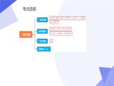 【期中复习】2023-2024学年（人教A版2019选择性必修第三册）高二数学下册 专题02 第六章 二项式定理（考点串讲）-课件