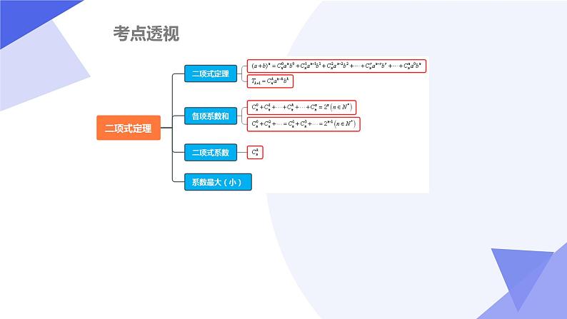 【期中复习】2023-2024学年（人教A版2019选择性必修第三册）高二数学下册 专题02 第六章 二项式定理（考点串讲）-课件03