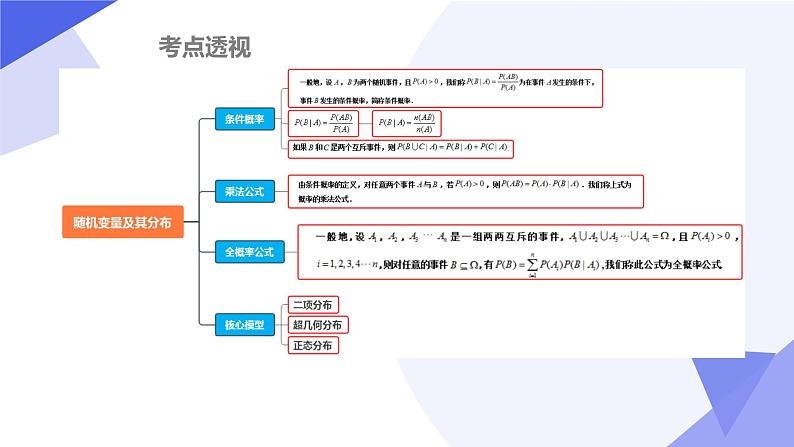 【期中复习】2023-2024学年（人教A版2019选择性必修第三册）高二数学下册 专题03 第七章 随机变量及其分布列（考点串讲）-课件第3页