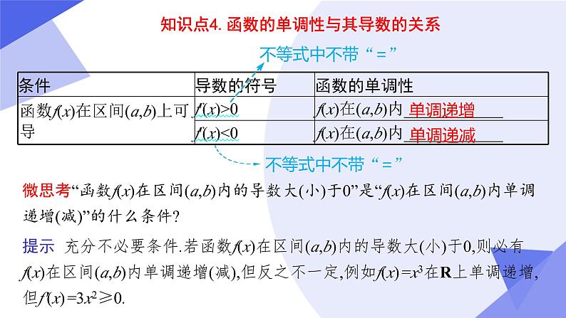 【期中复习】2023-2024学年（人教B版2019+选择性必修第三册）高二数学下册 专题03+导数及其应用考点串讲课件08