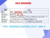 【期中复习】2023-2024学年（人教B版2019+选择性必修第三册）高二数学下册 专题04+数列考点串讲课件