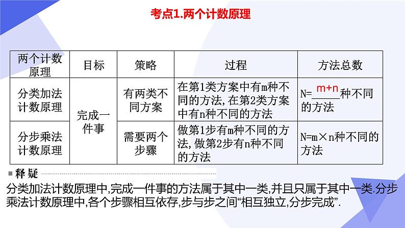 【期中复习】2023-2024学年（人教B版2019+选择性必修第二册）高二数学下册 专题01+排列、组合与二项式定理考点串讲课件第4页