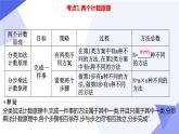 【期中复习】2023-2024学年（人教B版2019+选择性必修第二册）高二数学下册 专题01+排列、组合与二项式定理考点串讲课件