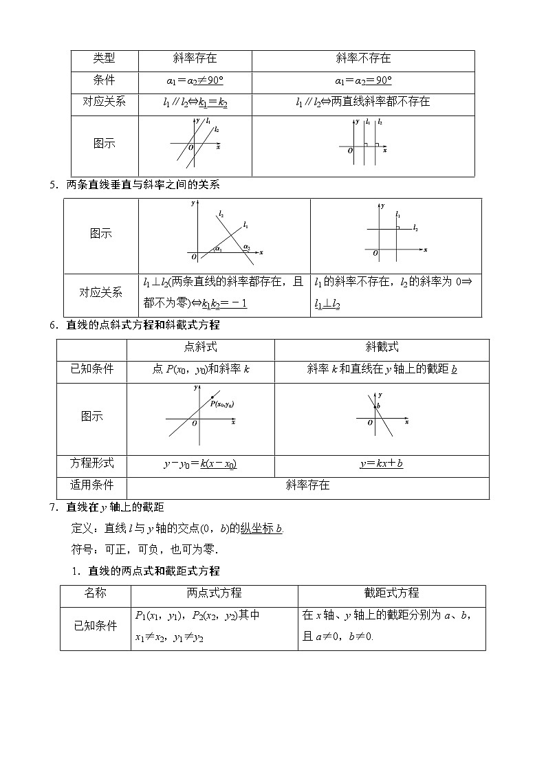 专题01平面直角坐标系中的直线全章复习攻略-考点归纳讲练解析版第2页