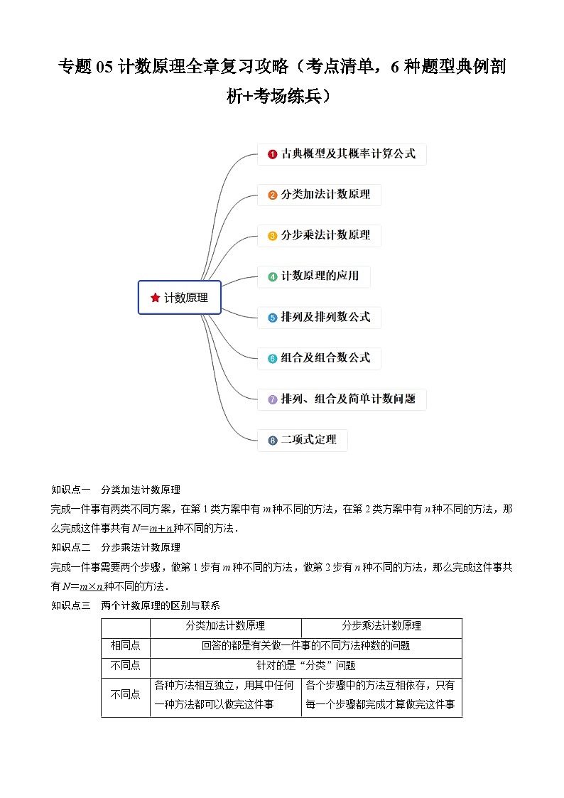 【期中复习】2023-2024学年（沪教版2020选修）高二数学下册专题05计数原理全章复习攻略-考点归纳讲练.zip01