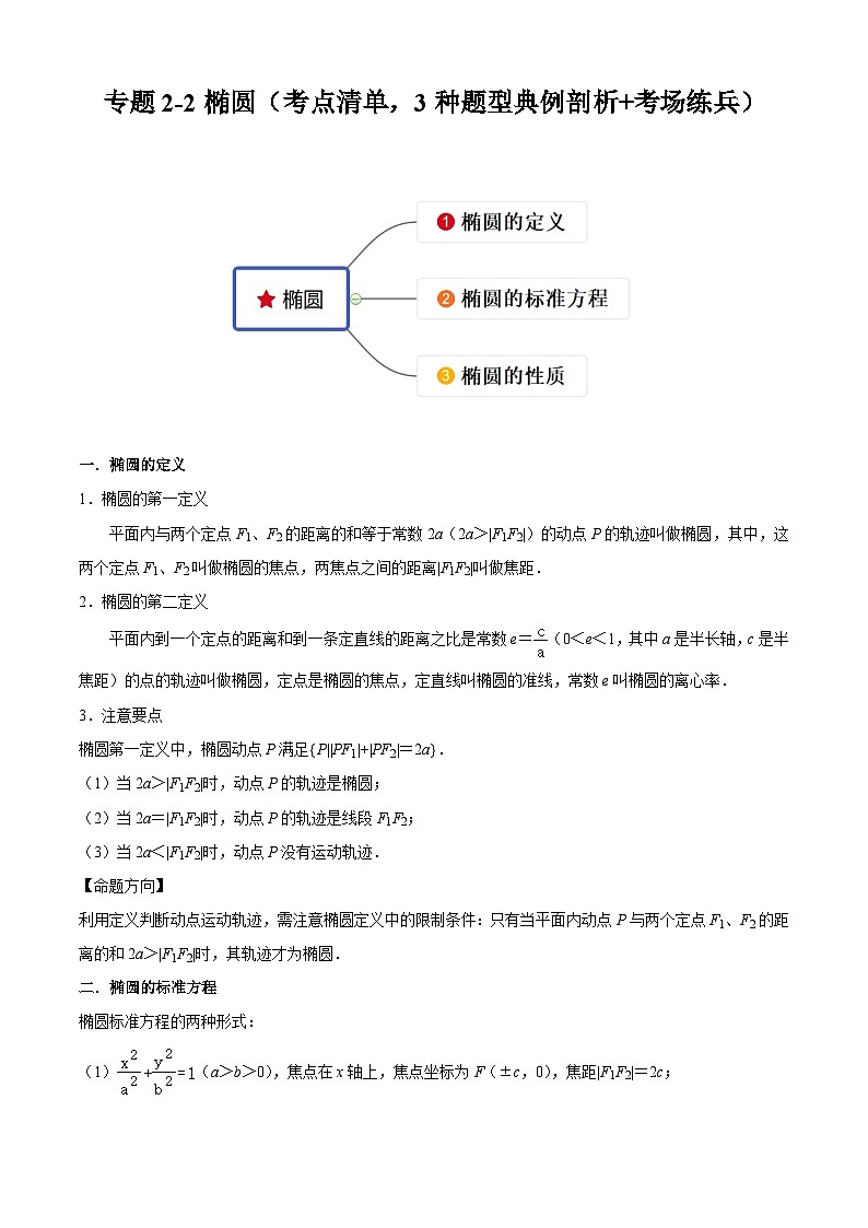 专题2-2椭圆-考点归纳讲练解析版第1页