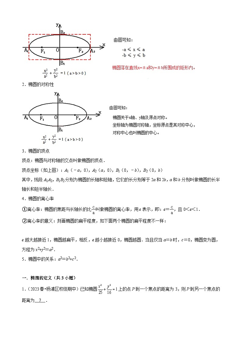专题2-2椭圆-考点归纳讲练解析版第3页
