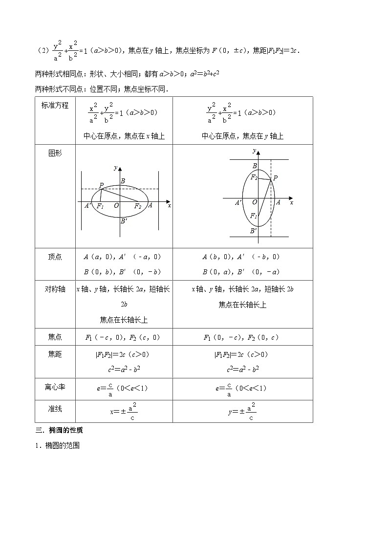 专题2-2椭圆-考点归纳讲练原卷版第2页