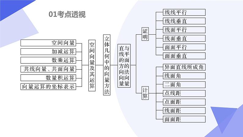 【期中复习】2023-2024学年（苏教版2019选修二）高二数学下册专题01+空间向量与立体几何考点串讲课件04