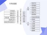 【期中复习】2023-2024学年（苏教版2019选修二）高二数学下册专题01+空间向量与立体几何考点串讲课件