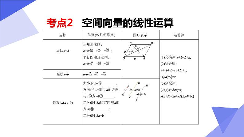 【期中复习】2023-2024学年（苏教版2019选修二）高二数学下册专题01+空间向量与立体几何考点串讲课件06