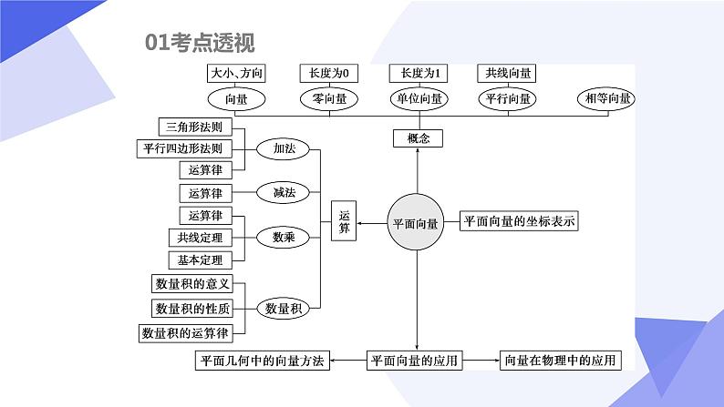 【期中复习】苏教版2019必修第二册2023-2024学年高一下册数学 专题01 平面向量（考点讲解）第4页