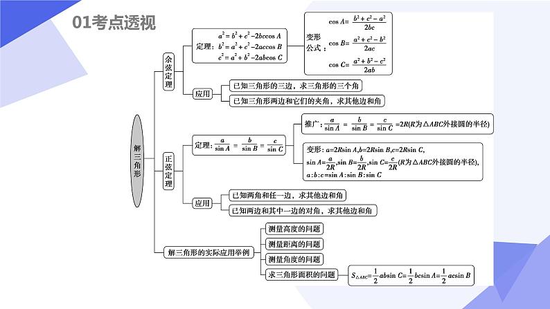 【期中复习】苏教版2019必修第二册2023-2024学年高一下册数学 专题02 三角恒等变换（考点讲解）04