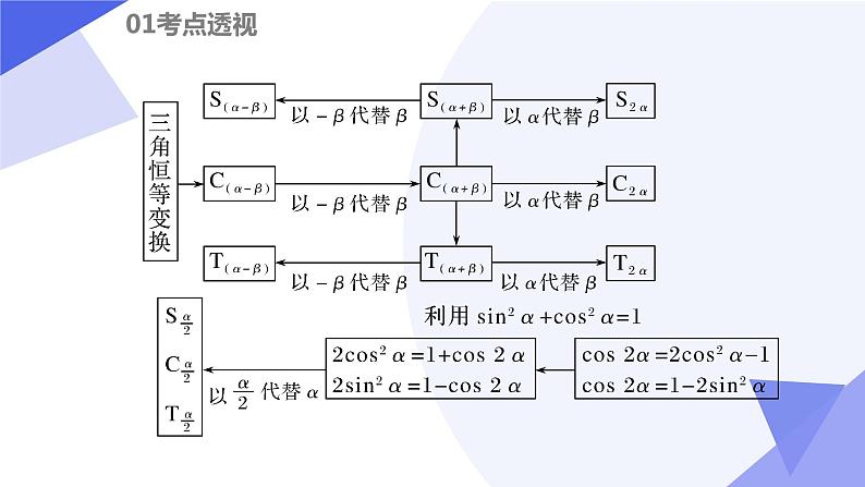 【期中复习】苏教版2019必修第二册2023-2024学年高一下册数学 专题03 解三角形（考点讲解）第4页