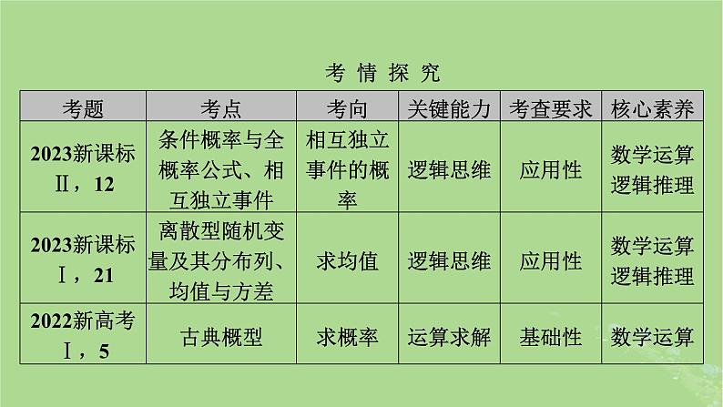 2025版高考数学一轮总复习第10章计数原理概率随机变量及其分布第1讲两个计数原理排列组合课件第2页