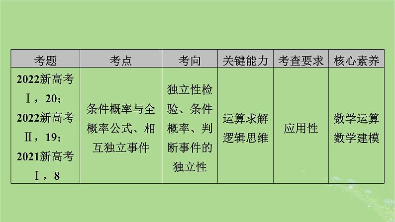 2025版高考数学一轮总复习第10章计数原理概率随机变量及其分布第1讲两个计数原理排列组合课件第3页