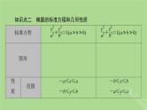 2025版高考数学一轮总复习第8章平面解析几何第5讲椭圆第1课时课件