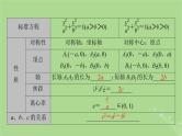 2025版高考数学一轮总复习第8章平面解析几何第5讲椭圆第1课时课件