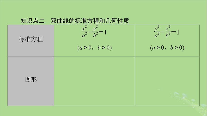 2025版高考数学一轮总复习第8章平面解析几何第6讲双曲线第1课时课件第4页