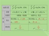 2025版高考数学一轮总复习第8章平面解析几何第6讲双曲线第1课时课件