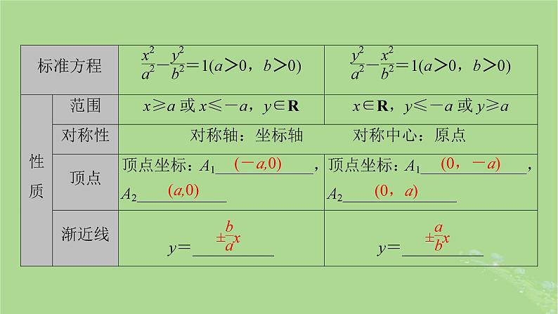 2025版高考数学一轮总复习第8章平面解析几何第6讲双曲线第1课时课件第5页