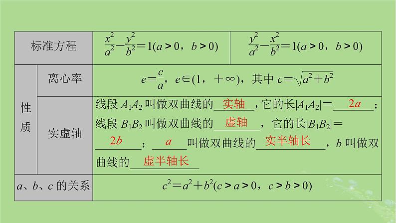 2025版高考数学一轮总复习第8章平面解析几何第6讲双曲线第1课时课件第6页