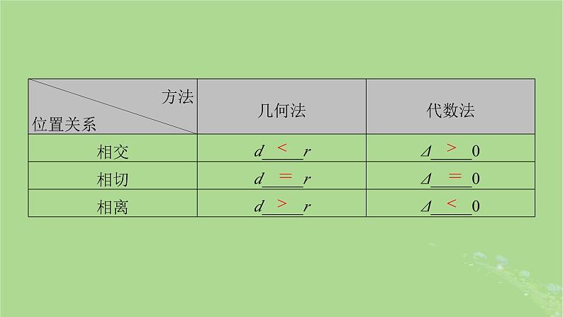2025版高考数学一轮总复习第8章平面解析几何第3讲圆的方程直线与圆的位置关系课件06