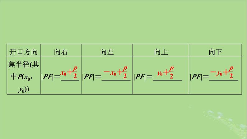 2025版高考数学一轮总复习第8章平面解析几何第7讲抛物线课件06