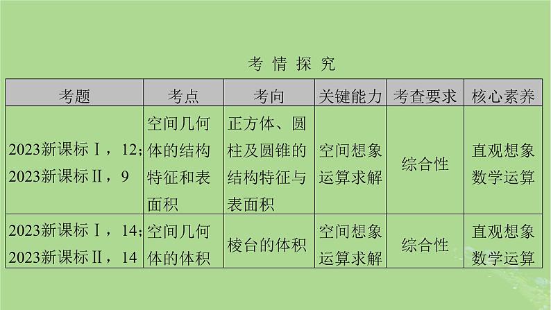 2025版高考数学一轮总复习第7章立体几何第1讲空间几何体的结构及其表面积和体积课件02