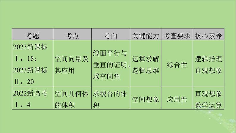 2025版高考数学一轮总复习第7章立体几何第1讲空间几何体的结构及其表面积和体积课件03