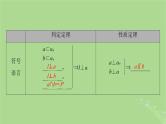 2025版高考数学一轮总复习第7章立体几何第4讲空间直线平面垂直的判定与性质课件