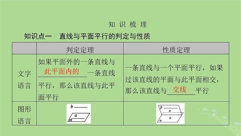 2025版高考数学一轮总复习第7章立体几何第3讲空间直线平面平行的判定与性质课件03