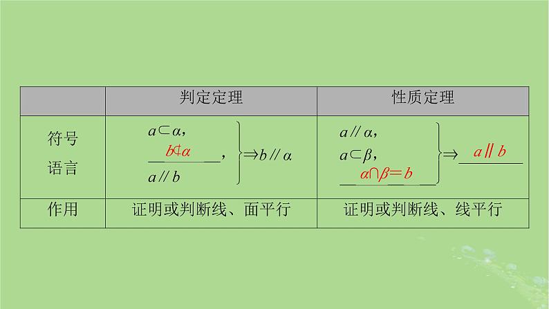 2025版高考数学一轮总复习第7章立体几何第3讲空间直线平面平行的判定与性质课件04
