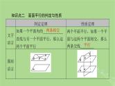 2025版高考数学一轮总复习第7章立体几何第3讲空间直线平面平行的判定与性质课件