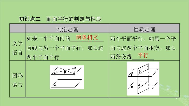 2025版高考数学一轮总复习第7章立体几何第3讲空间直线平面平行的判定与性质课件05