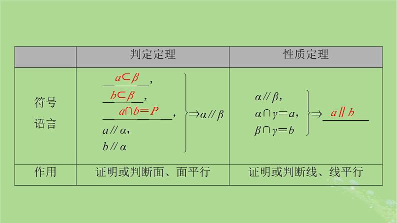2025版高考数学一轮总复习第7章立体几何第3讲空间直线平面平行的判定与性质课件06