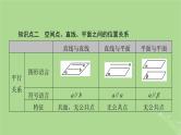 2025版高考数学一轮总复习第7章立体几何第2讲空间点直线平面之间的位置关系课件