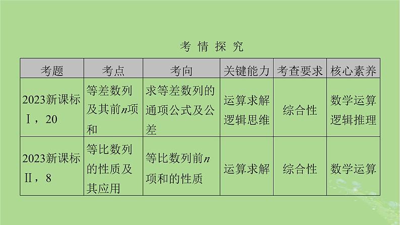 2025版高考数学一轮总复习第6章数列第1讲数列的概念与简单表示法课件02