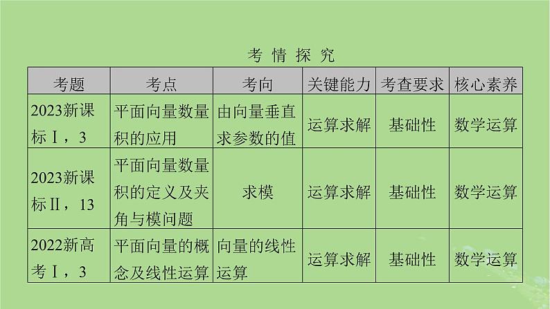 2025版高考数学一轮总复习第5章平面向量与复数第1讲平面向量的概念及其线性运算课件02