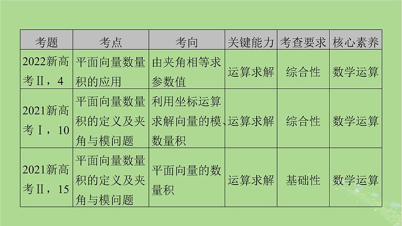 2025版高考数学一轮总复习第5章平面向量与复数第1讲平面向量的概念及其线性运算课件03