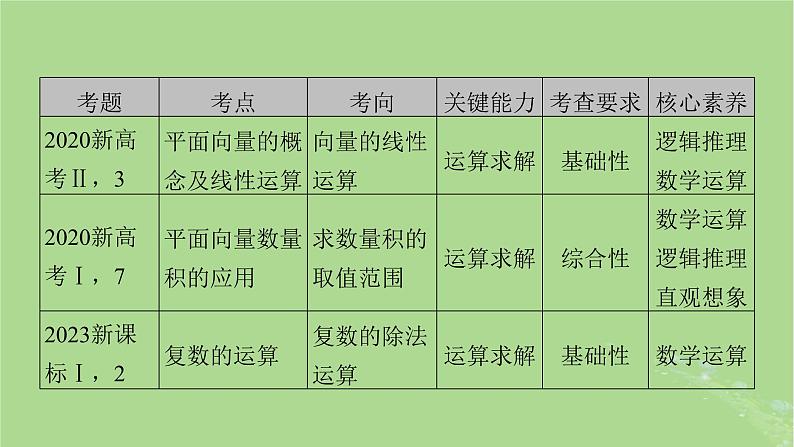 2025版高考数学一轮总复习第5章平面向量与复数第1讲平面向量的概念及其线性运算课件04