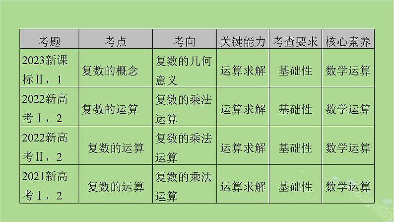 2025版高考数学一轮总复习第5章平面向量与复数第1讲平面向量的概念及其线性运算课件05