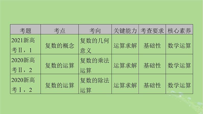 2025版高考数学一轮总复习第5章平面向量与复数第1讲平面向量的概念及其线性运算课件06